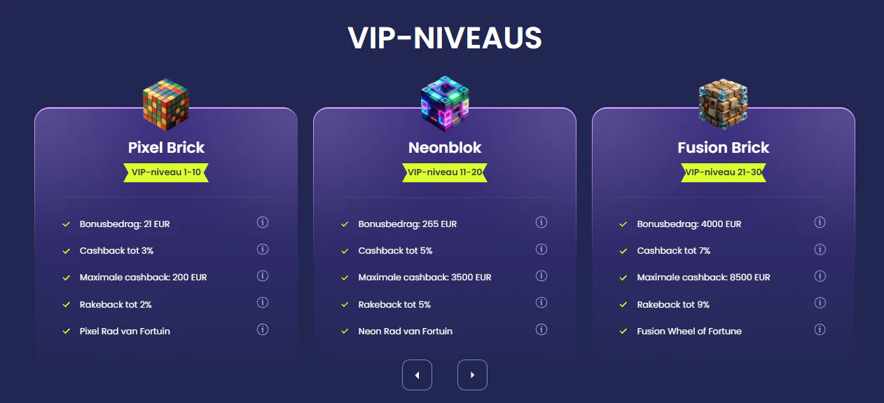 VIP-niveaus van Viu-Viu Casino met bonusbedragen, cashback, maximale cashback en rakeback